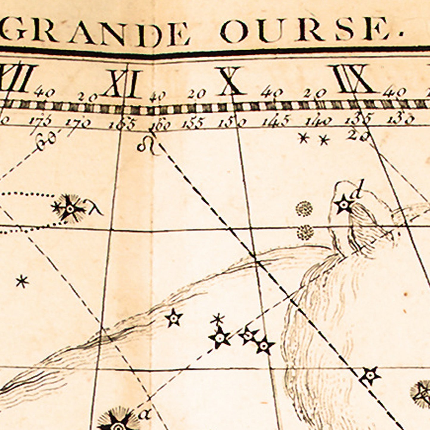 Great Bear 1795 – Astronomy - Old Antique Map - Art Print