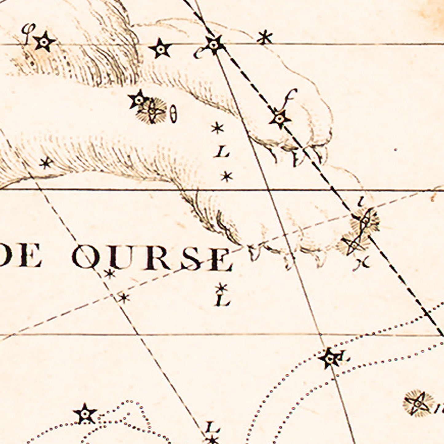 Great Bear 1795 – Astronomy - Old Antique Map - Art Print